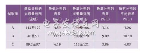 高品质LED供电电源的设计,第4张