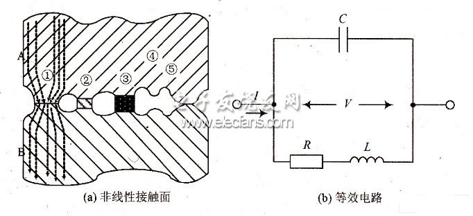 舰船通信系统的无源互调研究,第2张