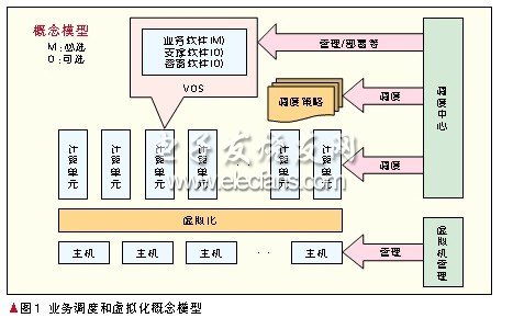 移动通信网络云计算的设计,第2张