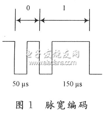 基于HBS协议的智能家庭控制网络设计,第2张