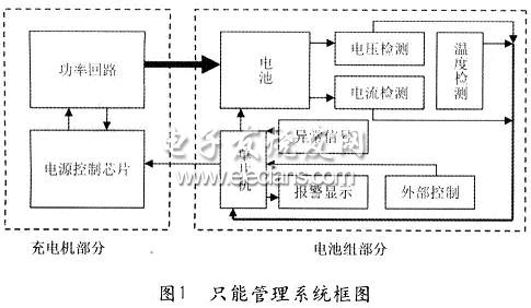 锂电池的开关电源式智能管理系统设计,第2张