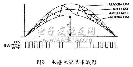 锂电池的开关电源式智能管理系统设计,第5张