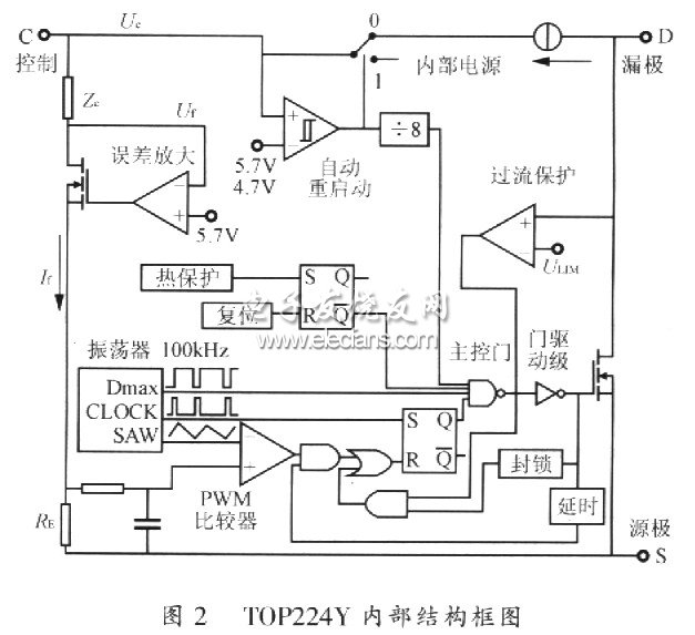 电机控制用小功率稳压电源的设计,第3张