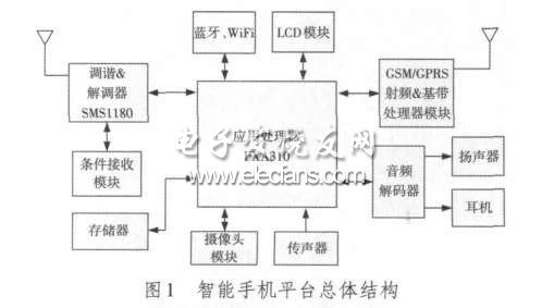 基于智能手机平台的CMMB移动电视功能设计,第2张