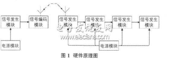 基于蓝牙技术的电脑防盗系统设计,第2张