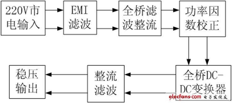 一种铅酸蓄电池充电器的设计与制作,主电路的整体框图,第2张