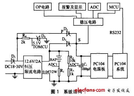 便携式环境测试仪电源电路设计,第2张