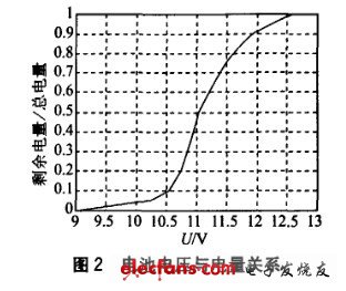 便携式环境测试仪电源电路设计,第3张