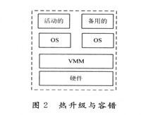 虚拟化技术在通信基础设施中的应用,第3张