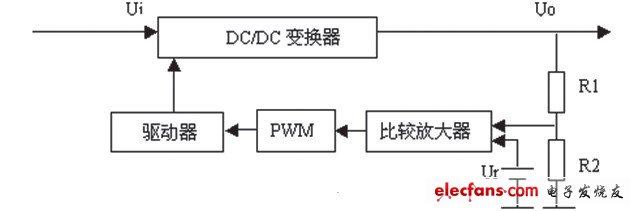 医疗设备开关电源维修技术研究,医疗设备开关基本结构,第2张