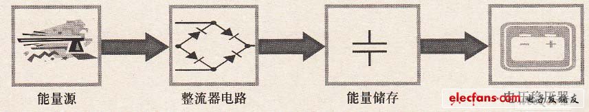 基于能量收集器的无线电源设计,第3张