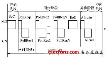 以太网协议实时性的设计方案,第3张