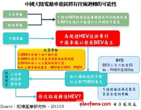 中国车市成长趋缓 盼新能源汽车振兴,第3张