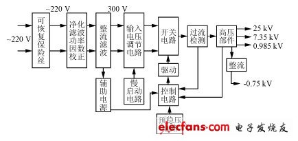 一种小功率高压电源的设计,第2张