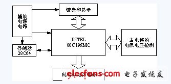 光伏逆变电源系统的设计,第4张