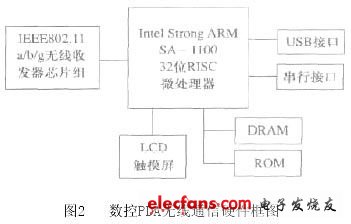 基于无线通信技术的新型数控系统,第3张