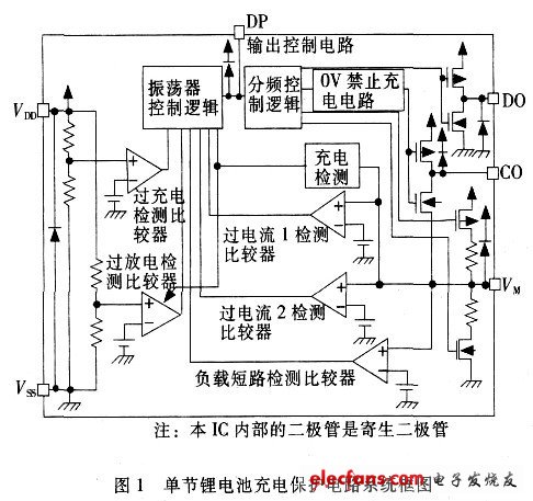 耗尽型工艺实现锂电池充电保护芯片的设计,第2张