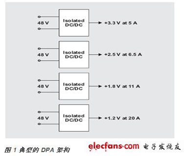 面向电信系统的电源管理设计,第2张