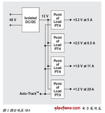 面向电信系统的电源管理设计,第3张