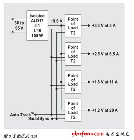 面向电信系统的电源管理设计,第4张