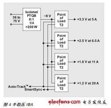 面向电信系统的电源管理设计,第5张