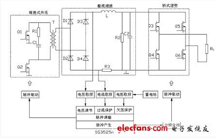 一种实用的车载逆变器设计,第2张