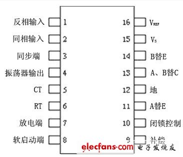 一种实用的车载逆变器设计,第3张