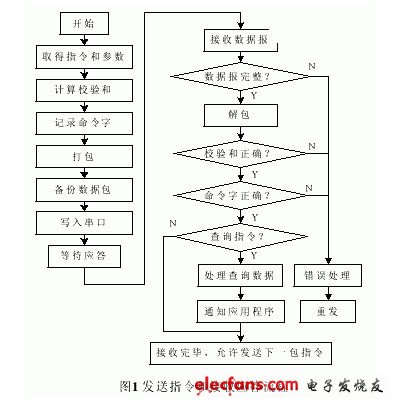 激光加工机器人通信协议设计,第2张