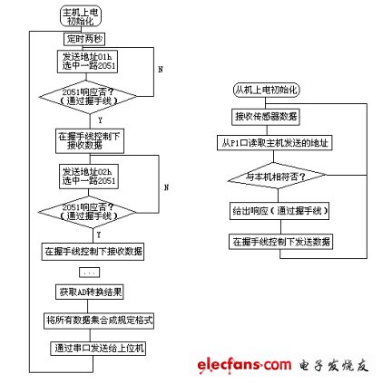 基于单片机的多机并行通信设计,第4张