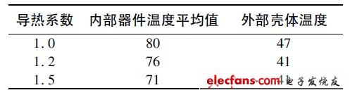 LED驱动电源可靠性设计的研究,第2张