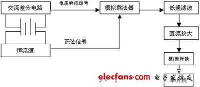 精确测量蓄电池内阻方法的研究,第6张