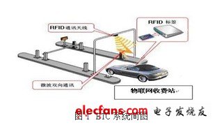 基于物联网技术的智能车辆管理系统,第2张