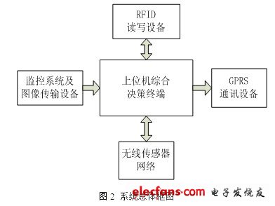 基于物联网技术的智能车辆管理系统,第3张