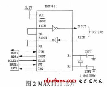 基于GSM短信的智能家居控制系统研究,第3张