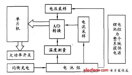 基于单片机控制的电动车锂电池组设计,第2张