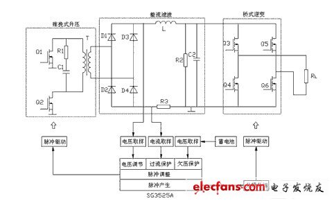 便携式车载逆变器的设计,系统主电路和控制电路框图,第2张