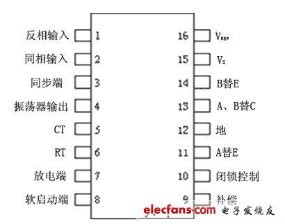 便携式车载逆变器的设计,SG3525A引脚分布,第3张