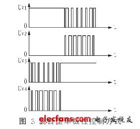 正弦逆变器控制软件的设计,第4张