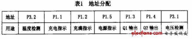 基于AT89C51的电动自行车快速充电器设计,第3张