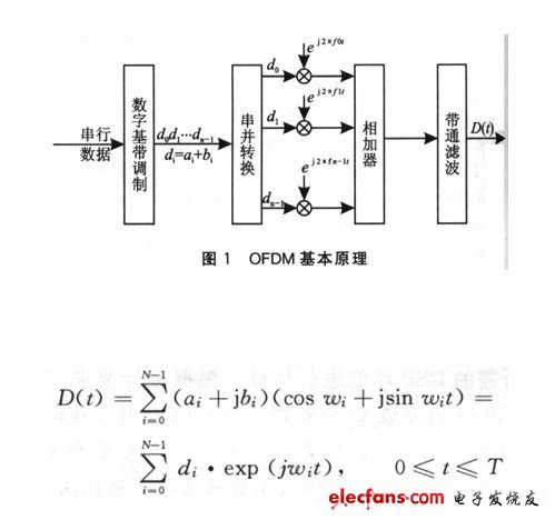 电力线通信数传设备的设计,第2张