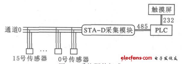 基于PLC的Modbus协议的实现,第2张