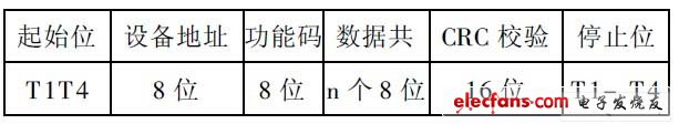 基于PLC的Modbus协议的实现,第5张