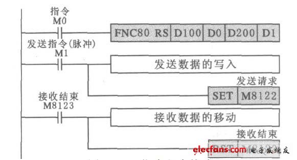 基于PLC的Modbus协议的实现,第6张