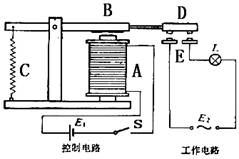 电磁继电器简介和构造,第2张