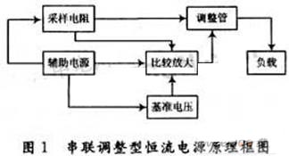 一种高精度高温度稳定性恒流源的研究,第2张