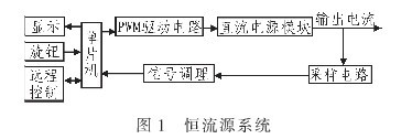 多路输出程控恒流源的设计,第2张