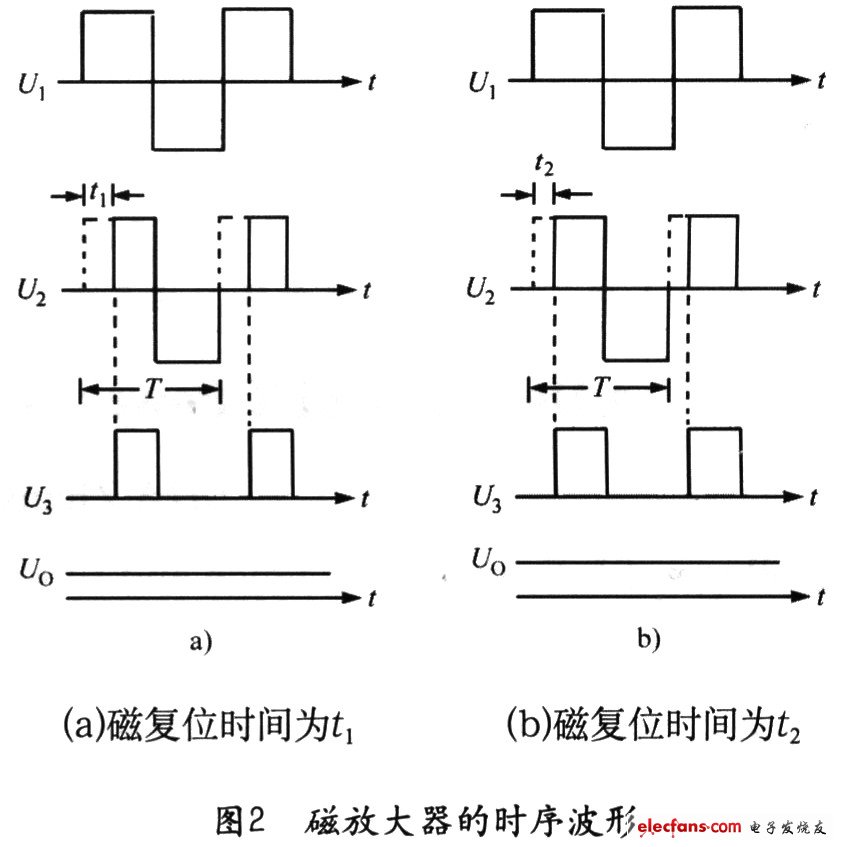 一种实用型的ATX电源设计,第3张