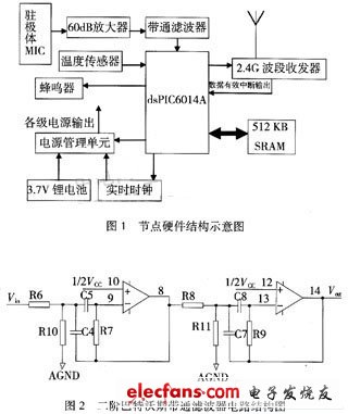 基于音频信号的WSN节点间距测量设计,第2张