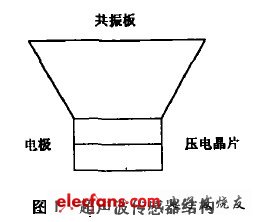 数显超声波测距仪的设计实现,第2张