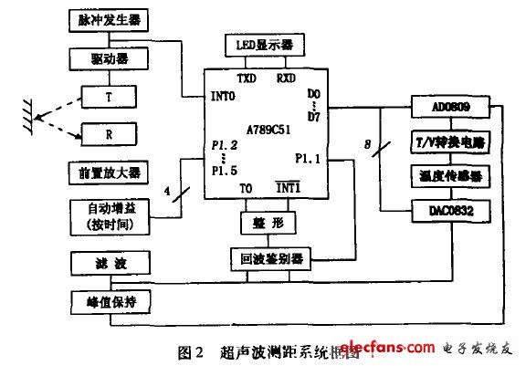 数显超声波测距仪的设计实现,第3张